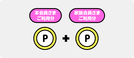 家族会員さまのご利用分もポイントがたまります!