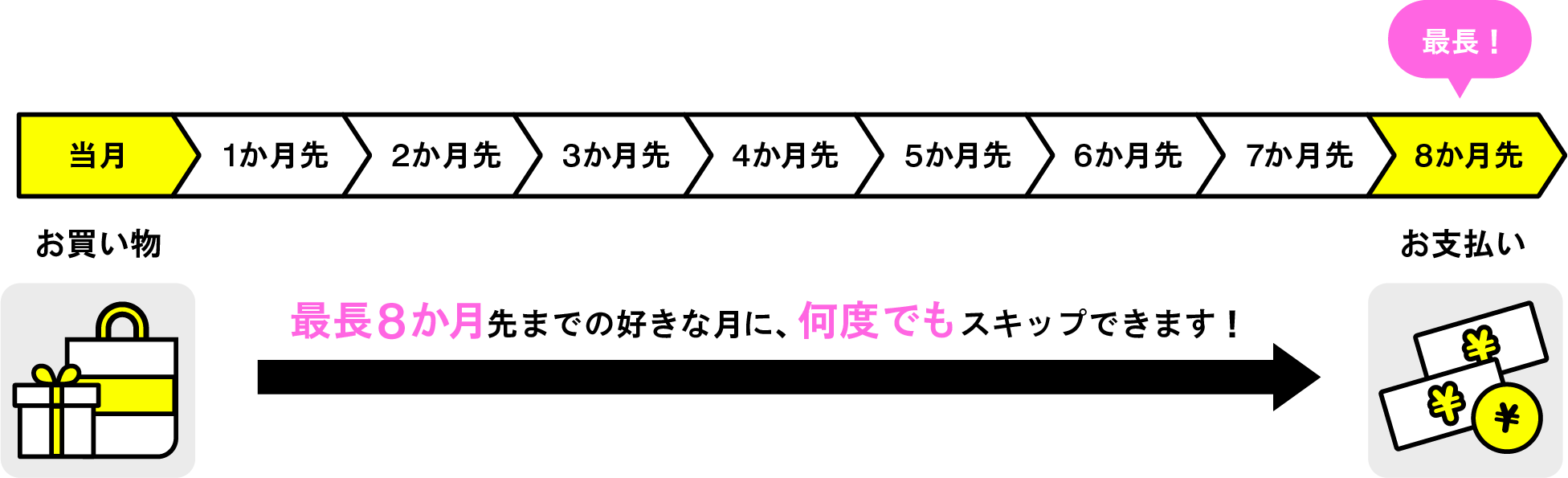 あとスキップ画像