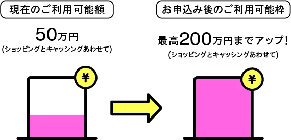 増額イメージ
