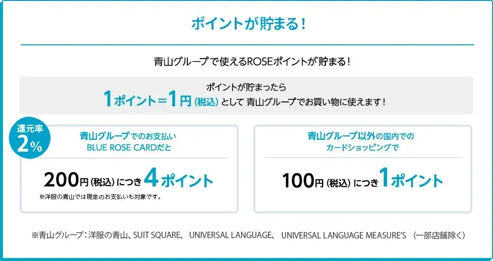 BLUE ROSE CARDカードに入会した来府さんの場合