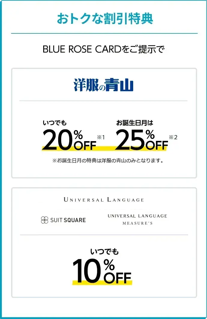 20,320ポイント貯まります！