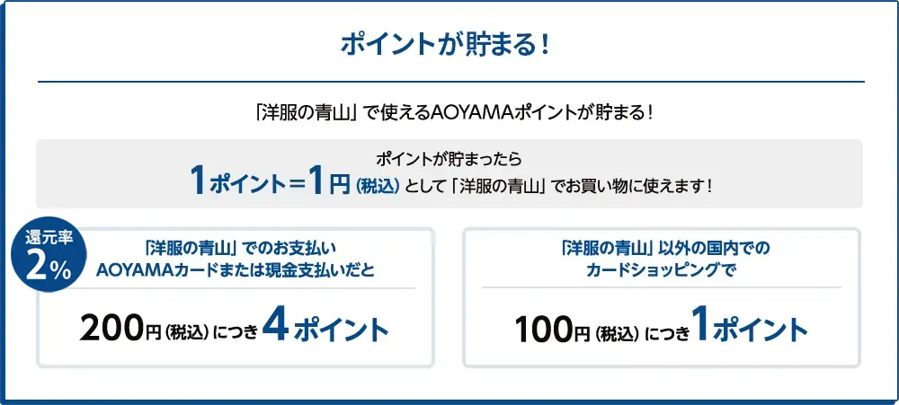 ポイントがたまる！