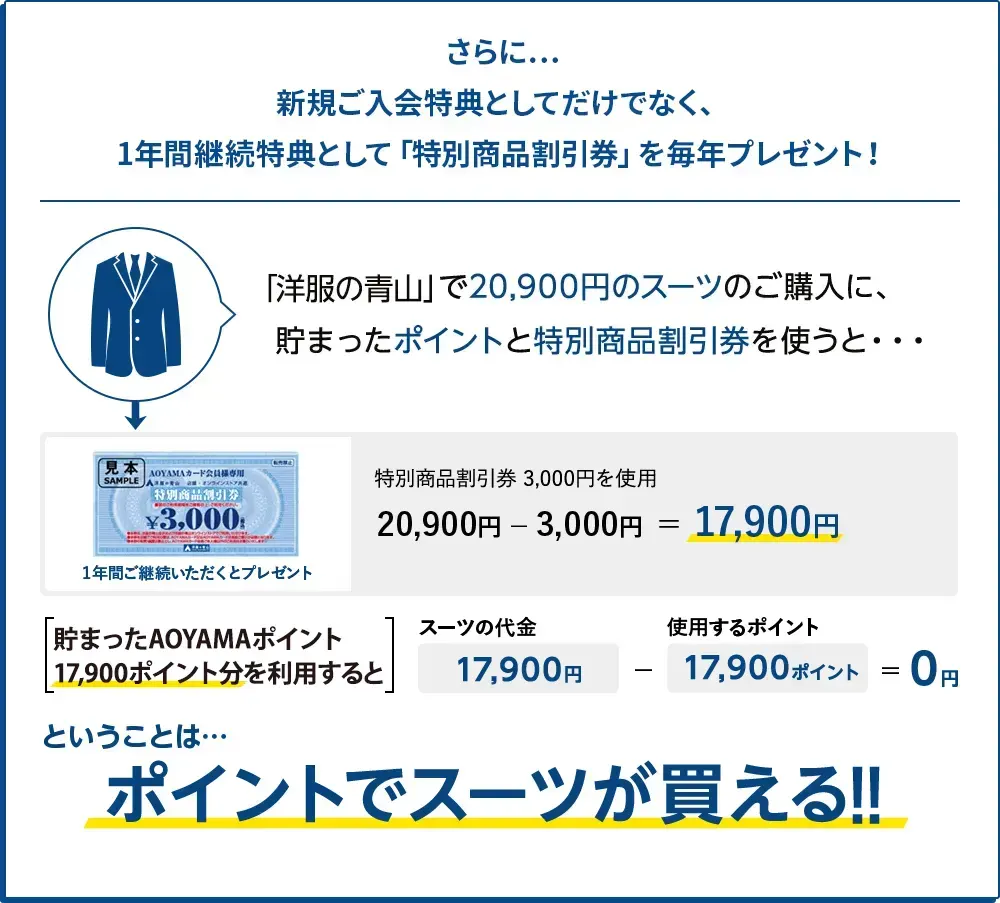 ポイントでスーツが買える！