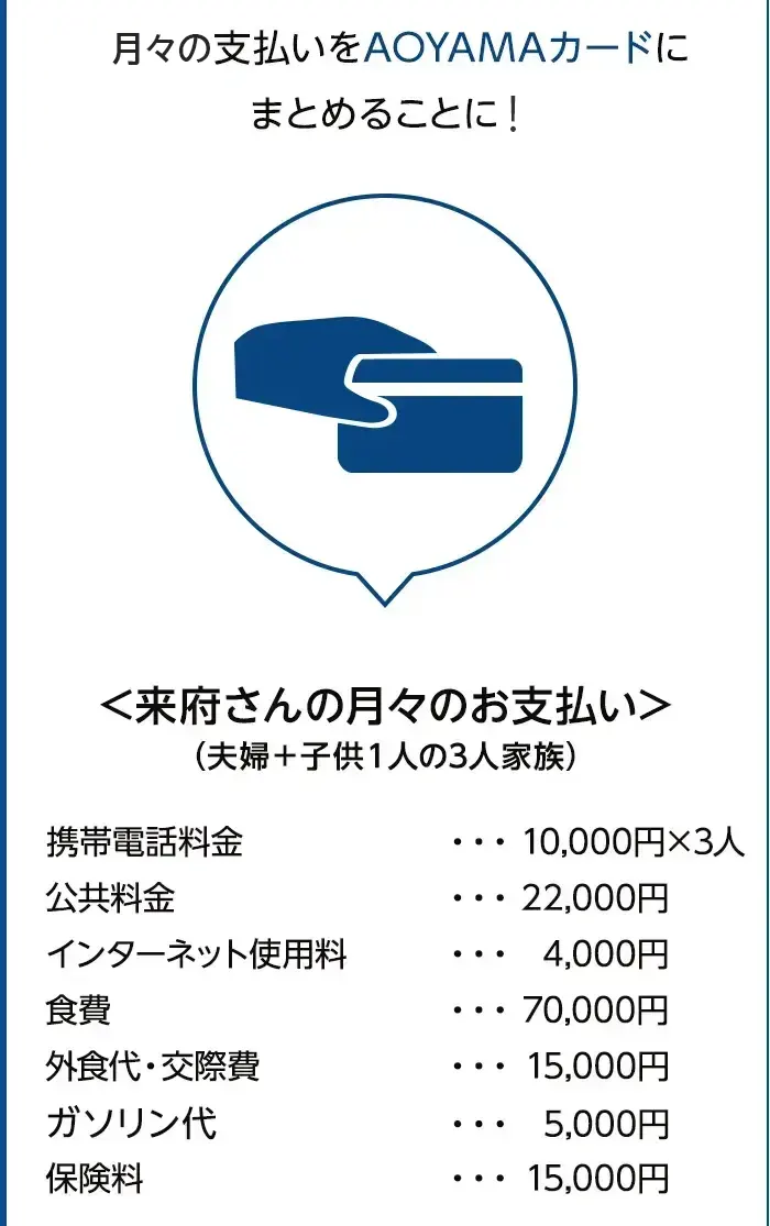 来府さんの月々のお支払い