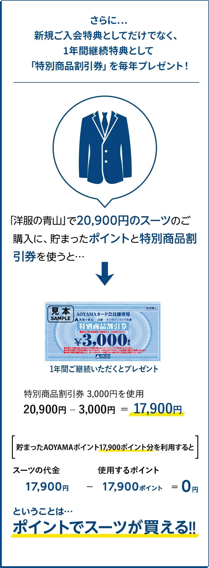 ポイントでスーツが買える！