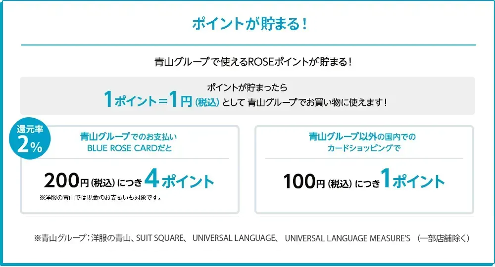 ポイントがたまる！