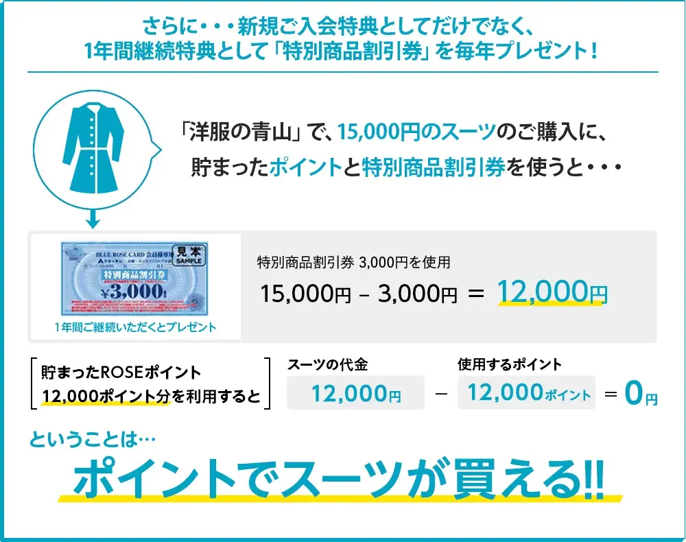 ポイントでスーツが買える！