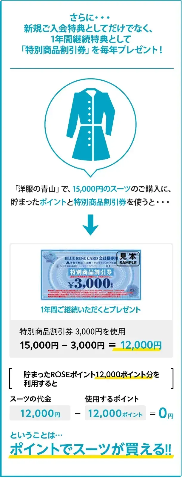 ポイントでスーツが買える！