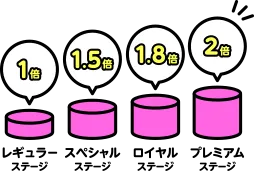 ステージ制1.5倍1.8倍2倍