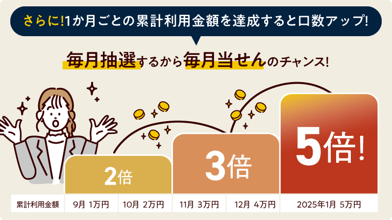 キャンペーン当選率詳細PC