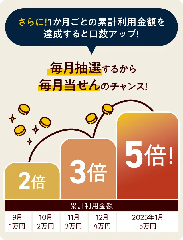 キャンペーン当選率詳細SP