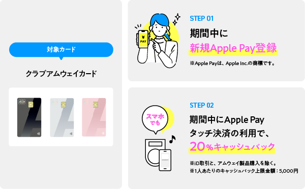 キャンペーン参加方法詳細