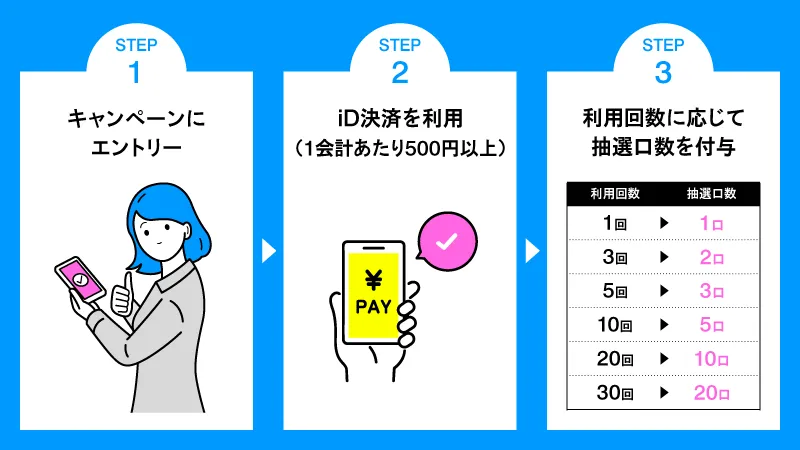 かんたん3step画像