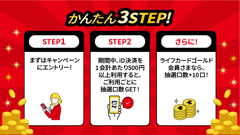 かんたん3step画像