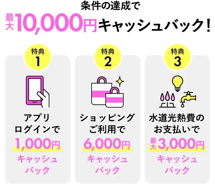 条件の達成で最大10,000円キャッシュバック！ 特典1 アプリログインで1,000円キャッシュバック 特典2 ショッピングご利用で6,000円キャッシュバック 特典3 水道光熱費のお支払いで最大3,000円キャッシュバック