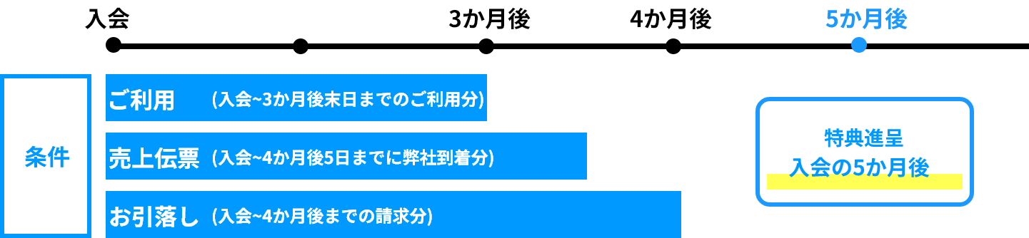 スケジュール