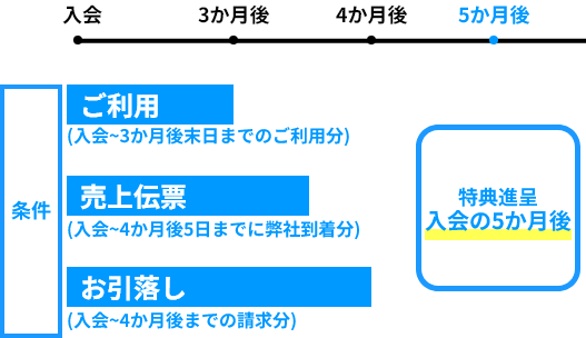 スケジュール