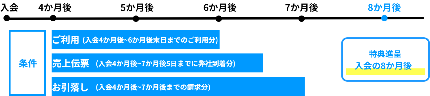 スケジュール