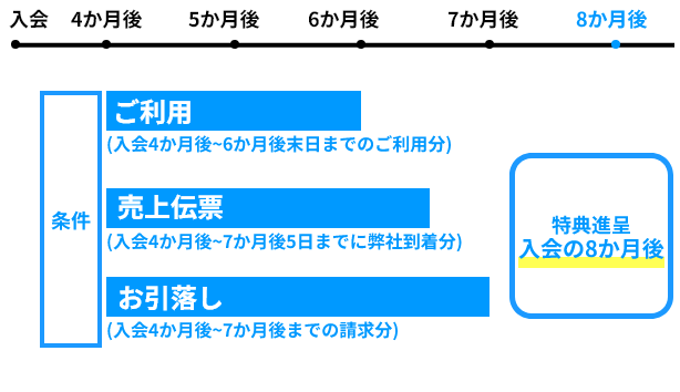 スケジュール