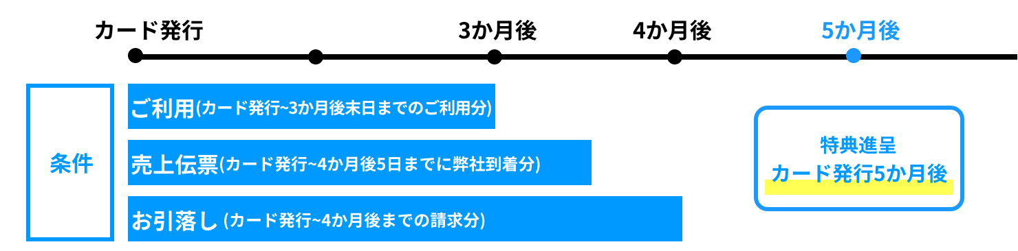 スケジュール