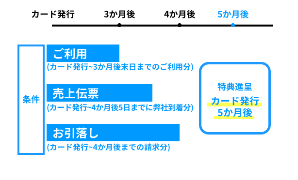 スケジュール