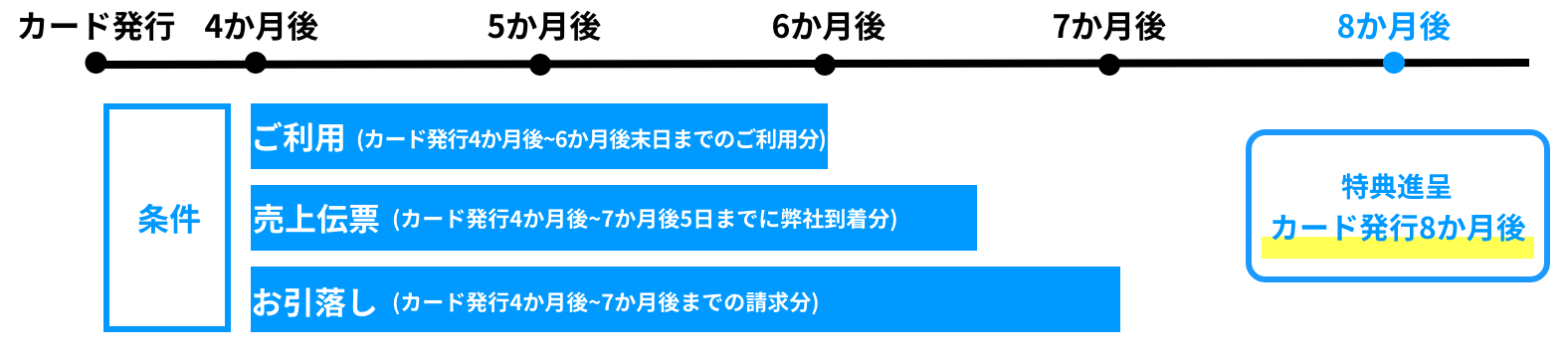 スケジュール