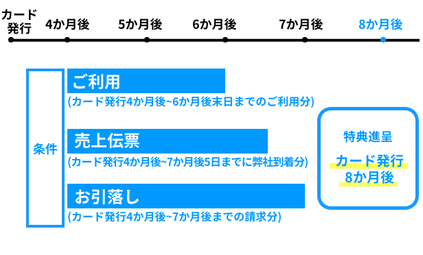 スケジュール