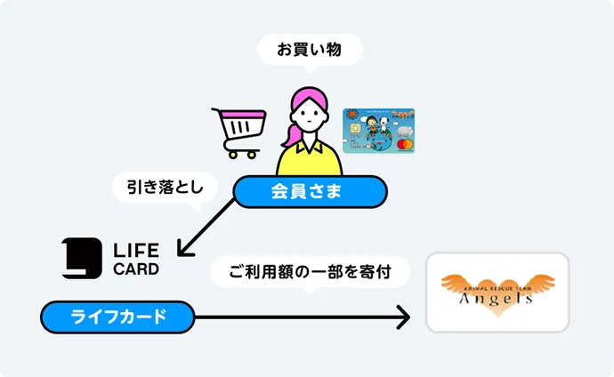 イメージ画像