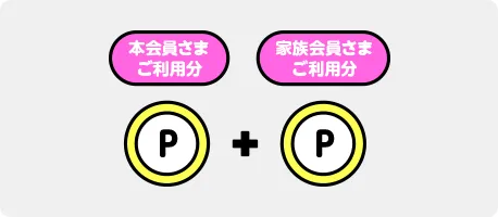 家族会員さまのご利用分もポイントがたまります！