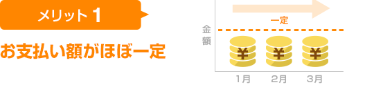 ライフカードの申込方法と自動リボ払いにしない方法