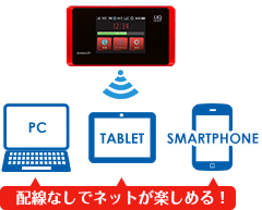 配線なしでネットが楽しめる！