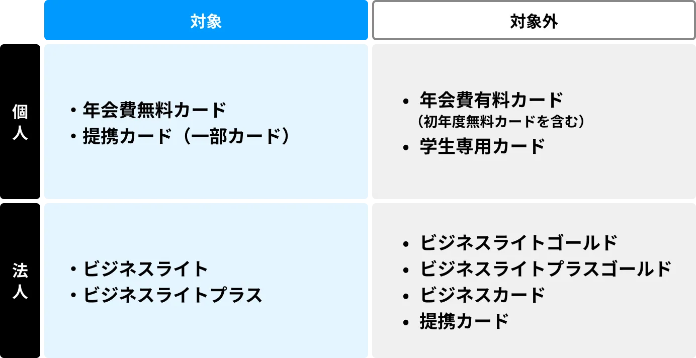 対象カード一覧