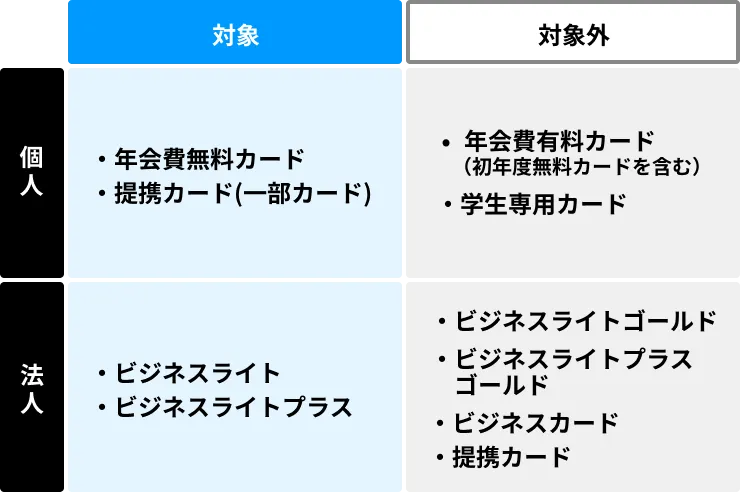対象カード一覧