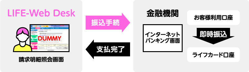 ご利用の流れの図