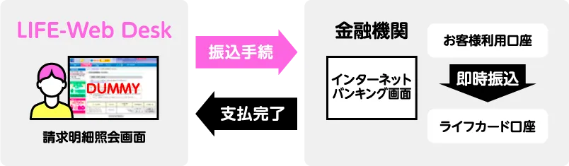 ご利用の流れの図