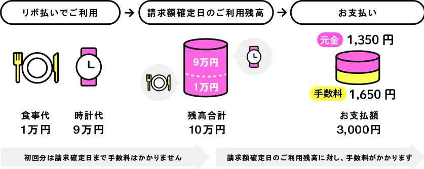 お支払額の内訳例