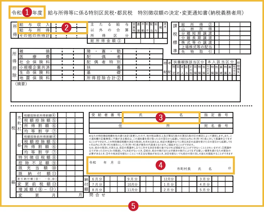 住民税特別徴収税額の決定・変更通知書