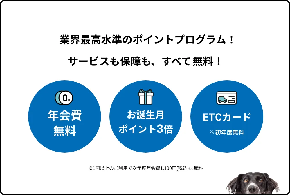 業界最高水準のポイントプログラム！サービスも保障もすべて無料！年会費無料、お誕生月ポイント3倍、ETCカード　※初年度無料。1回以上のご利用で次年度年会費1100円（税込）は無料