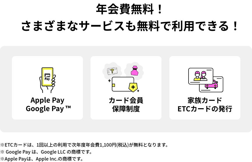 年会費無料！さまざまなサービスも無料で利用できる！Apple Pay・Google Pay ™、カード会員保障制度、家族カード・ETCカードの発行。※ETCカードは、1回以上の利⽤で次年度年会費1,100円(税込)が無料となります。※ Google Pay は、Google LLC の商標です。※Apple Payは、Apple Inc.の商標です。
