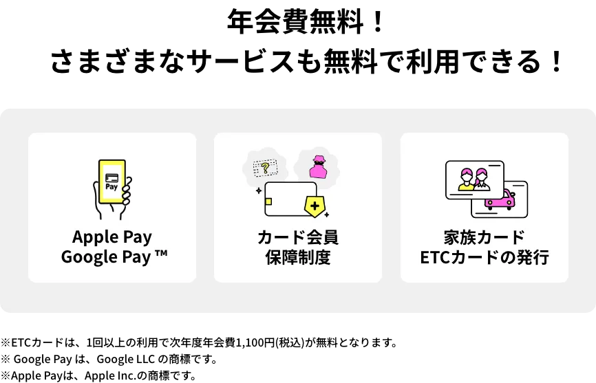 年会費無料！さまざまなサービスも無料で利用できる！Apple Pay・Google Pay ™、カード会員保障制度、家族カード・ETCカードの発行。※ETCカードは、1回以上の利⽤で次年度年会費1,100円(税込)が無料となります。※ Google Pay は、Google LLC の商標です。※Apple Payは、Apple Inc.の商標です。