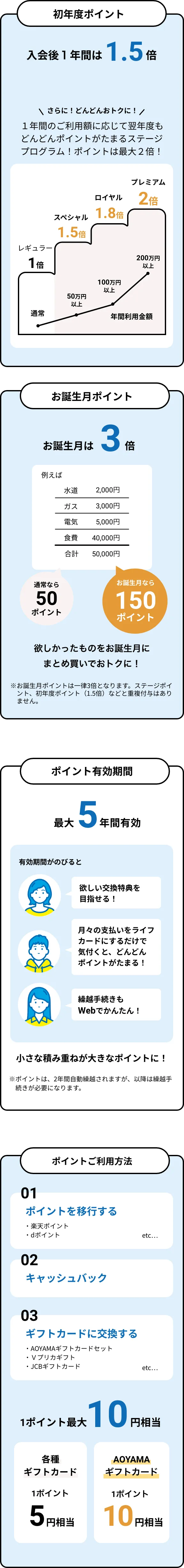 初年度ポイント入会後1年間は1.5倍。1年間のご利用額に応じて、翌年度もどんどんポイントがたまるステージプログラム！ポイントは最大2倍！お誕生月ポイント3倍。欲しかったものをお誕生月にまとめ買いでおトクに！※お誕生月ポイントは一律３倍となります。ステージポイント、初年度ポイント（1.5倍）などと重複付与はありません。ポイント有効期間最大5年間有効。小さな積み重ねが大きなポイントに！※ポイントは、2年間自動繰越されますが、以降は繰越手続きが必要になります。ポイントご利用方法①ポイントを移行する。例えば、楽天ポイントやdポイントなど。②キャッシュバック。③ギフトカードに交換する。例えばAOYAMAギフトカードセット、Vプリカギフト、JCBギフトカードなど。１ポイント最大10円。各種ギフトカードは１ポイント5円相当で、AOYAMAギフトカードなら１ポイント10円相当。