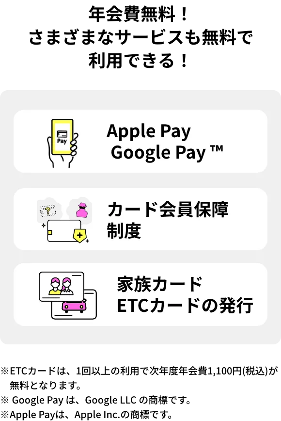 年会費無料！さまざまなサービスも無料で利用できる！Apple Pay・Google Pay ™、カード会員保障制度、家族カード・ETCカードの発行。※ETCカードは、1回以上の利⽤で次年度年会費1,100円(税込)が無料となります。※ Google Pay は、Google LLC の商標です。※Apple Payは、Apple Inc.の商標です。