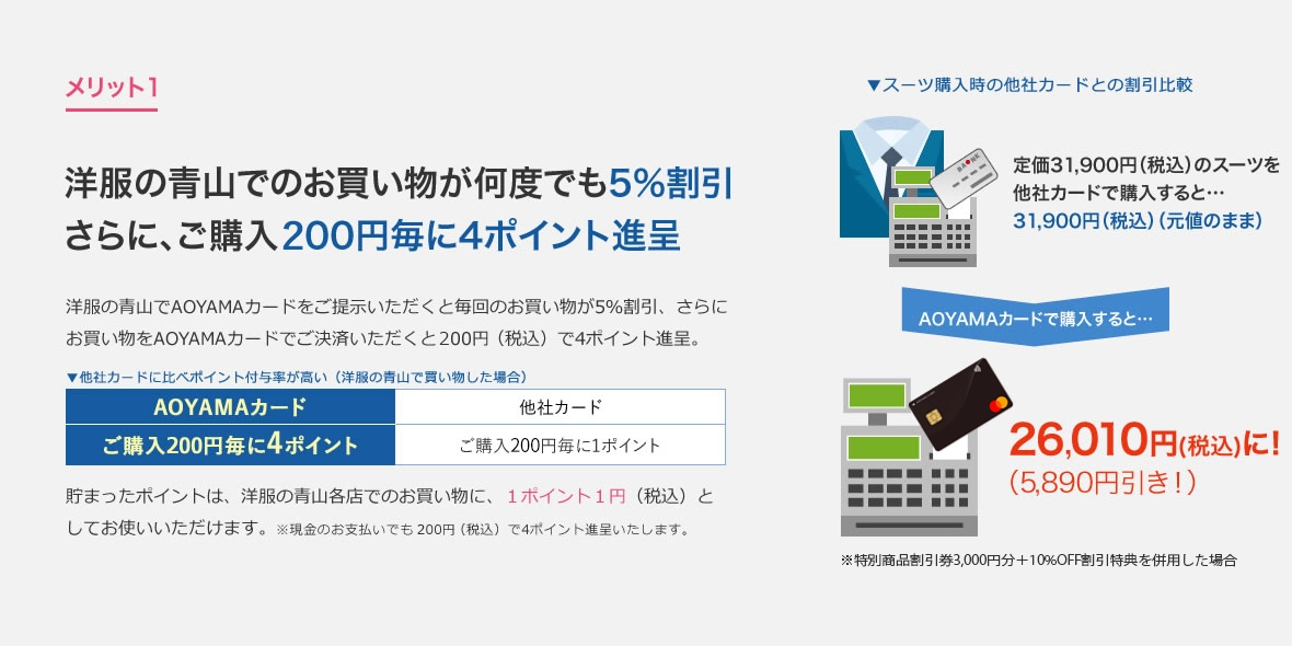 メリット1 洋服の青山でのお買い物が何度でも5%割引 さらに、ご購入200円毎に4ポイント進呈