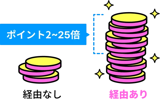 L-Mallでのショッピングでポイント最大2~25倍