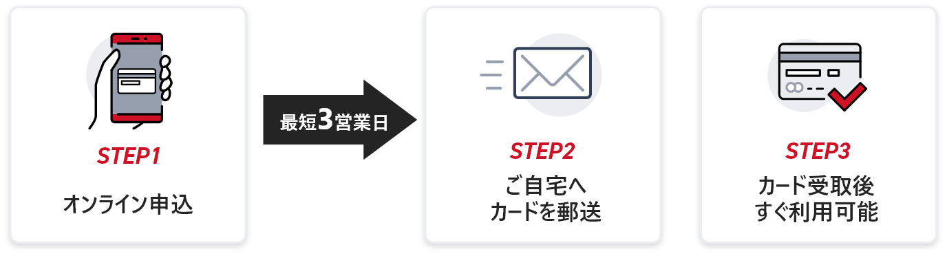 フロー図