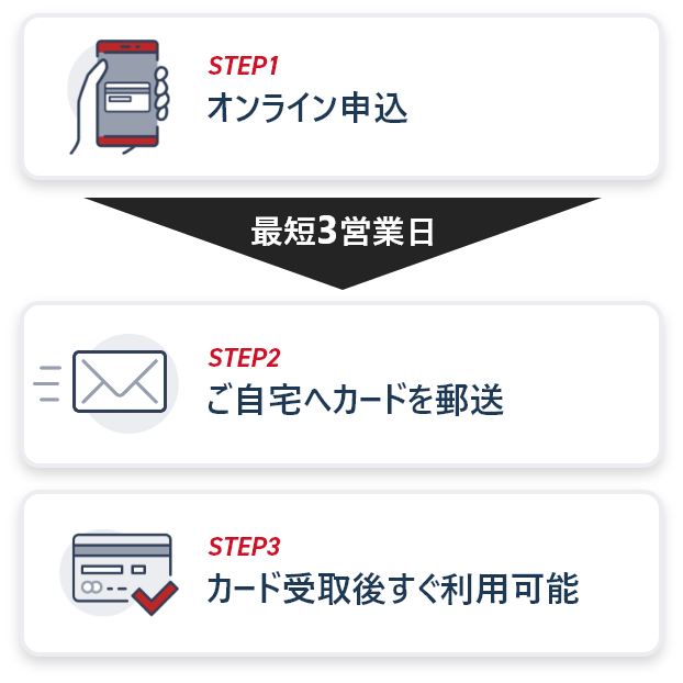 フロー図