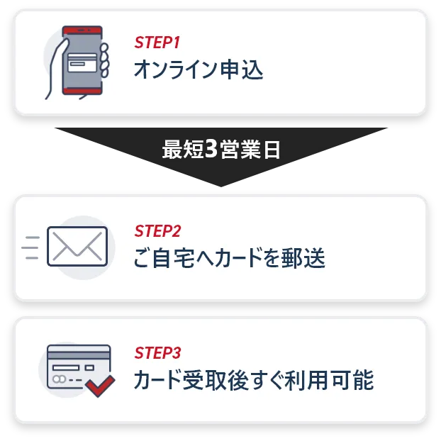 フロー図