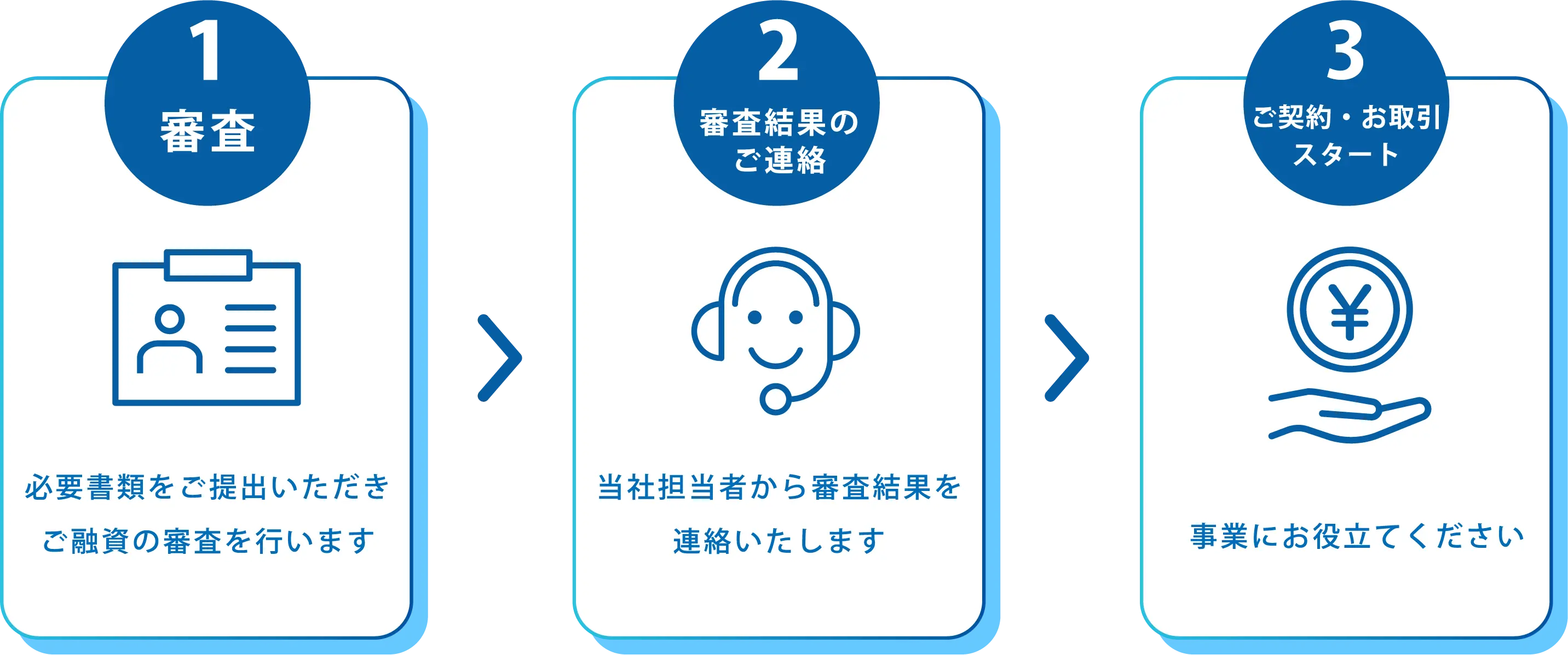 ご融資までの流れ