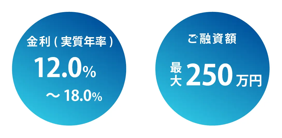 金利・融資額リスト
