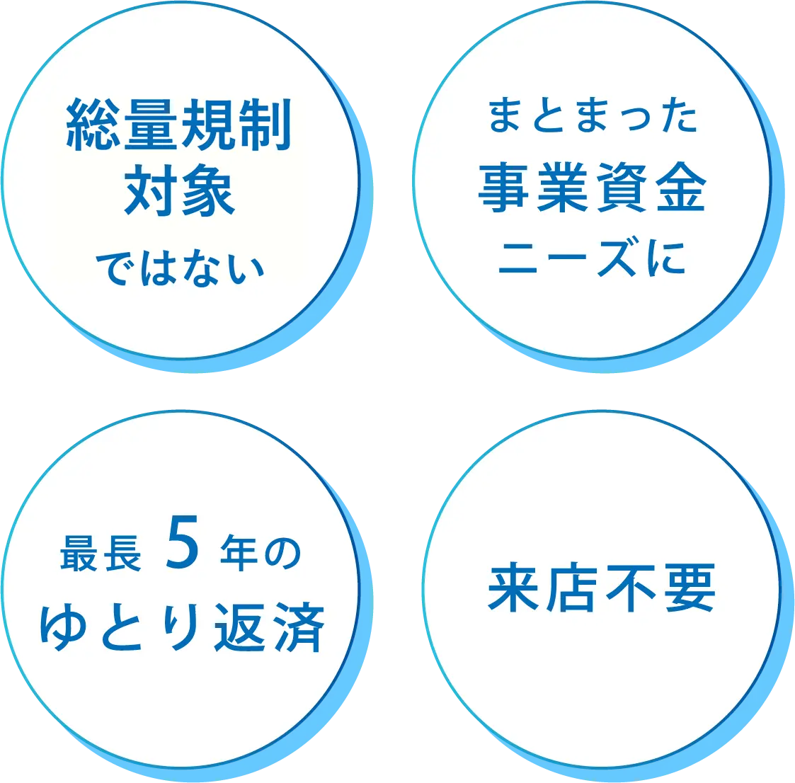 ４ポイント